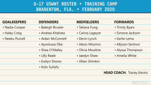 uswnt wwc roster